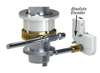 傳感器(qì)和(hé)控制(zhì)裝置是(shì)現(xiàn)代閥門(mén)執行(xíng)機(jī)構所需的(de)基本要(yào)求