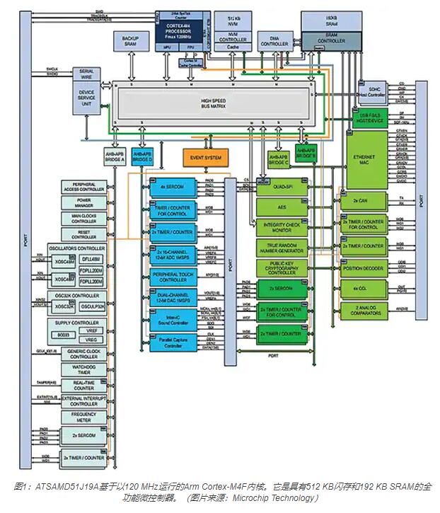 在嵌入式IoT節點中運行(xíng)機(jī)器(qì)學習(xí)代碼以輕松識别對(duì)象