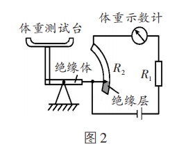 探究電(diàn)表改裝的(de)幾個(gè)知(zhī)識點問(wèn)題
